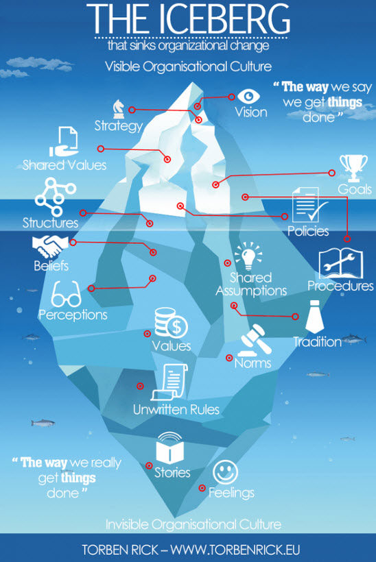 iceberg_organizational_culture